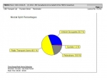TRICS Modal Split